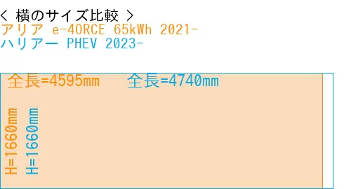 #アリア e-4ORCE 65kWh 2021- + ハリアー PHEV 2023-